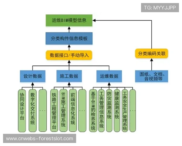 运维流程引入预测性维护模型，提前发现潜在设备故障隐患。